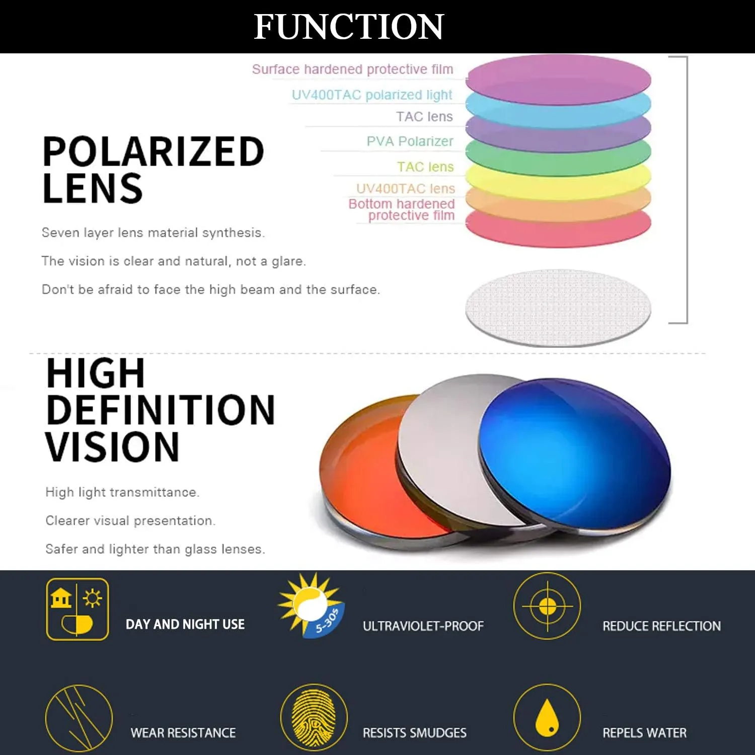 Polarized Clip-on Sunglasses Anti-Glare UV Protection Driving Sun Glasses Over Prescription Glasses